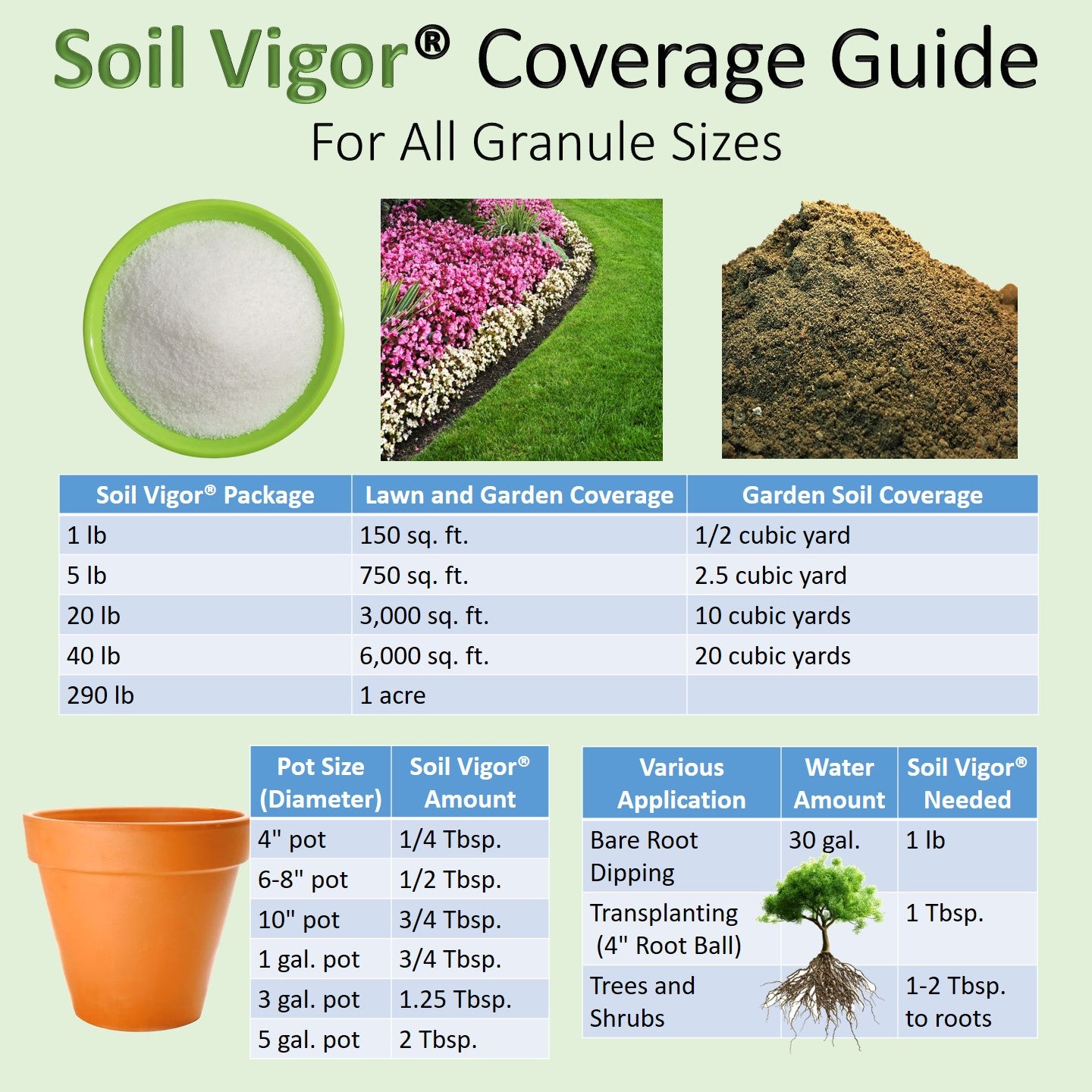 Soil Vigor® Fine Granules – Smooth Lawns & Superior Plant Hydration